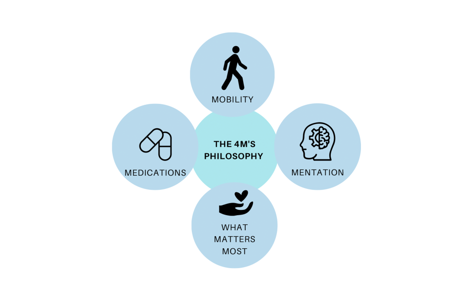 Patient Quality-of-Life Choices are Central to PPC@Home Model