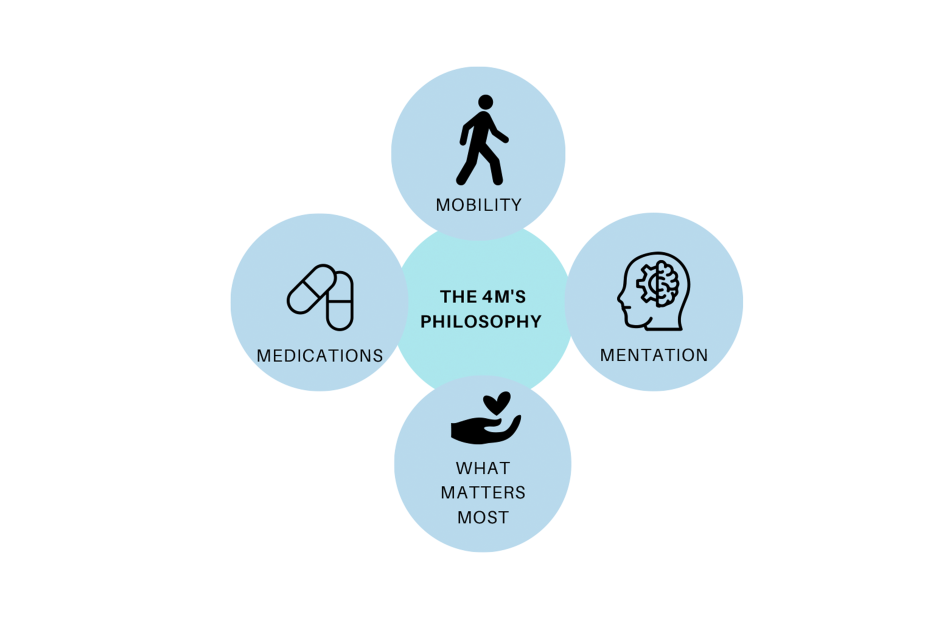 Patient Quality-of-Life Choices are Central to PPC@Home Model 