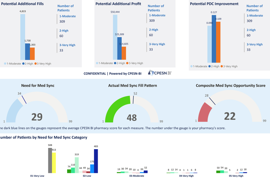 Analytics powered by CPESN Business Intelligence